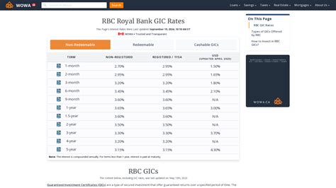 gic rates at rbc